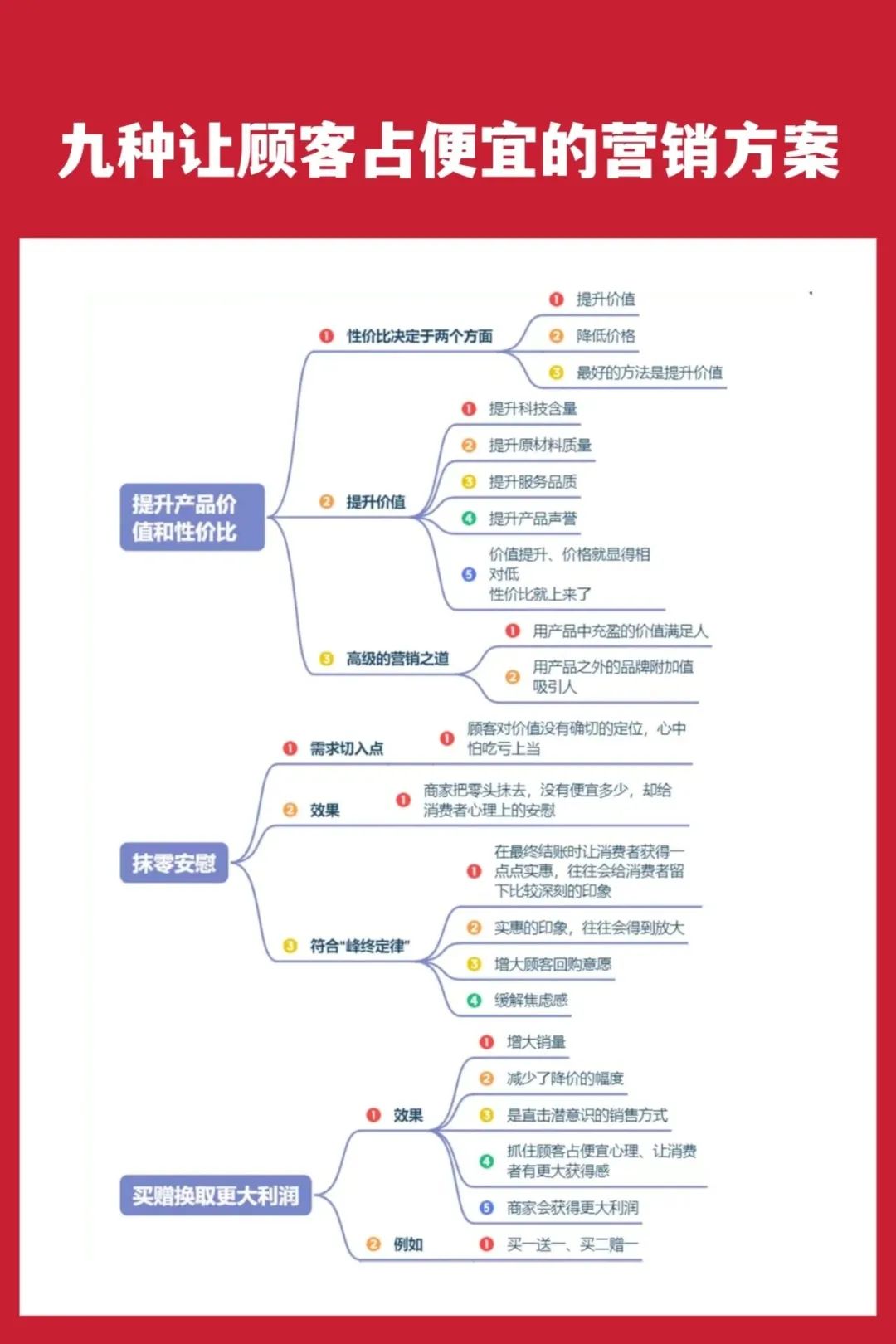 九种让顾客感觉到占便宜的营销方案