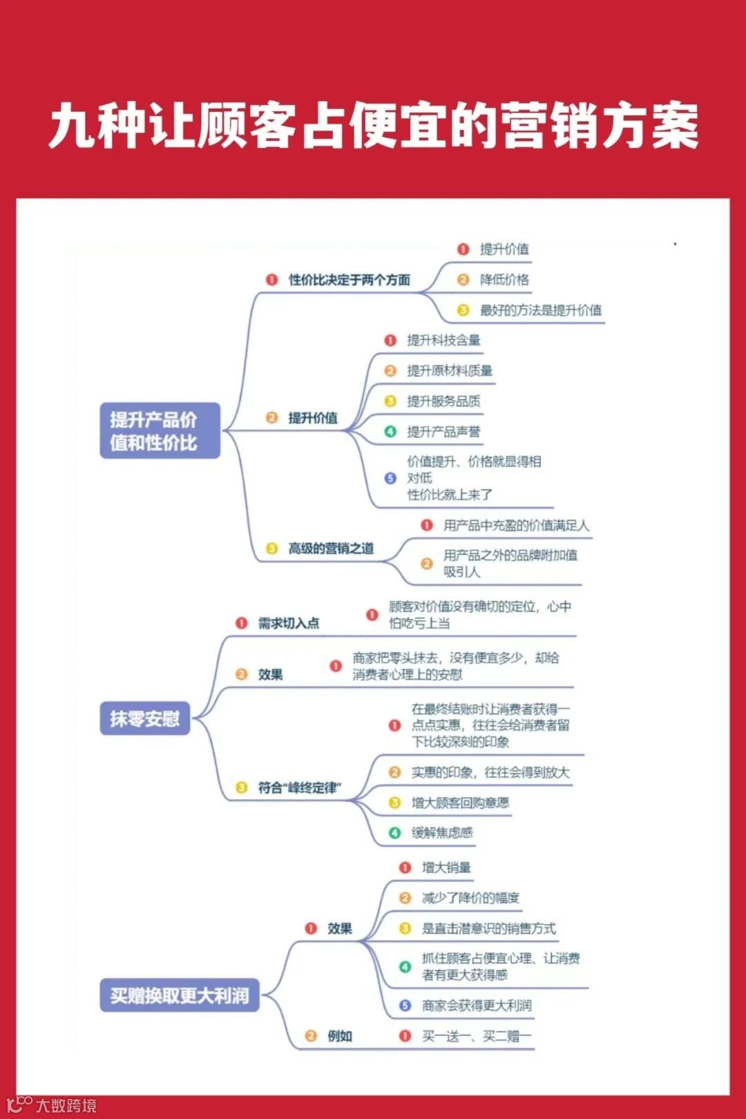 九种让顾客感觉到占便宜的营销方案