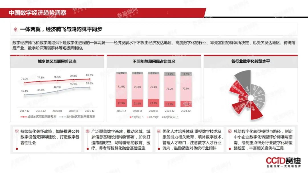 数说跨境 | 2022年中国数字经济发展现状与趋势