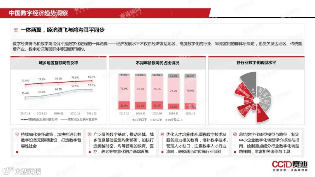 数说跨境 | 2022年中国数字经济发展现状与趋势