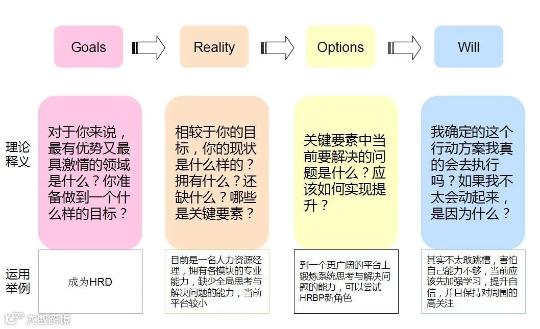 图解项目管理必备十大管理模型
