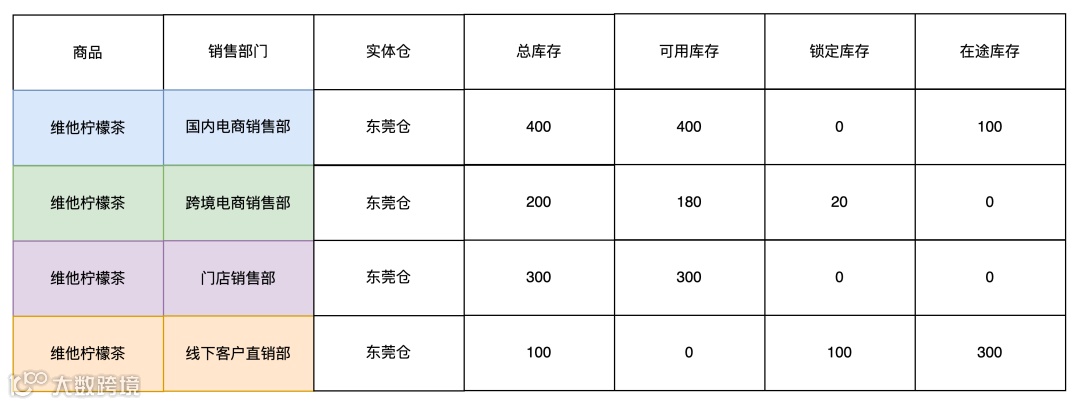 供应链系统中的仓库类型拆解：实体仓、逻辑仓、虚拟仓