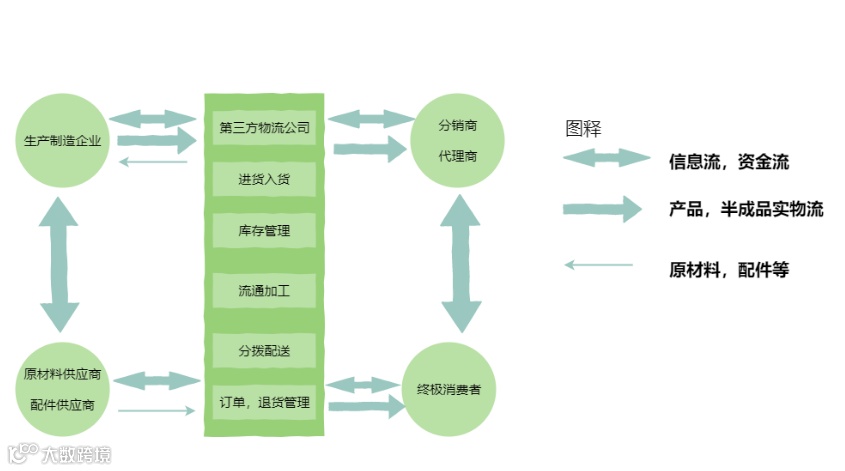 干货!想做电商运营?熟悉这10个业务流程图