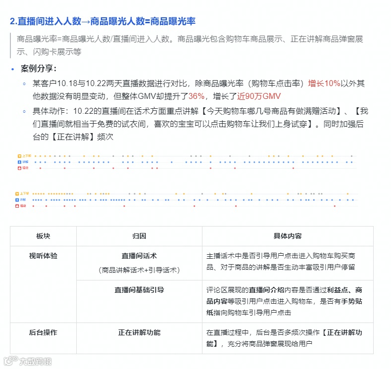 【抖音直播运营策略】直播诊断法“五维四率诊断法”