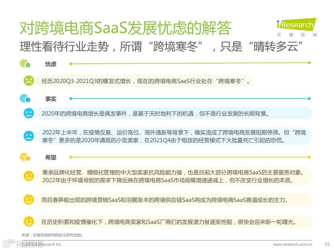 2022年中国跨境电商SaaS行业研究报告