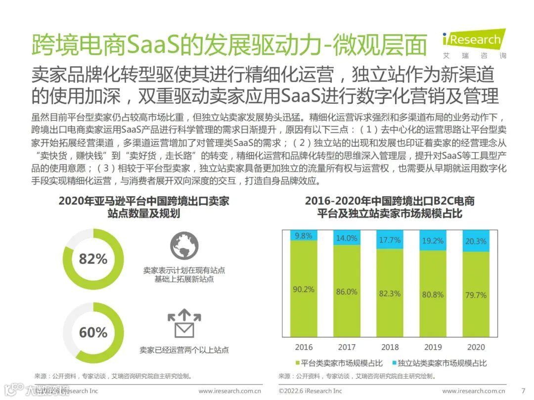 2022年中国跨境电商SaaS行业研究报告