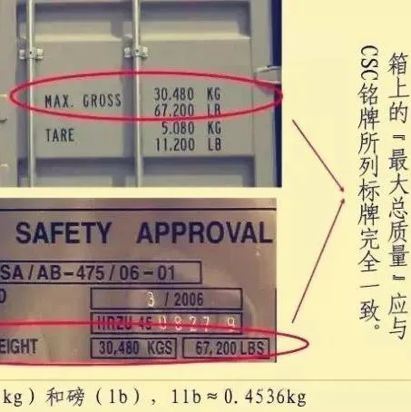 这些集装箱的“身份标记”你都能读懂吗？