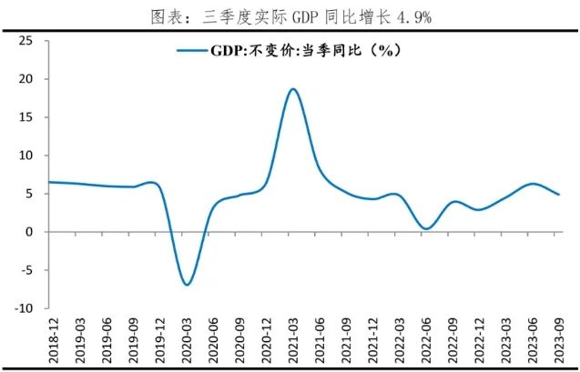 中国经济当务之急