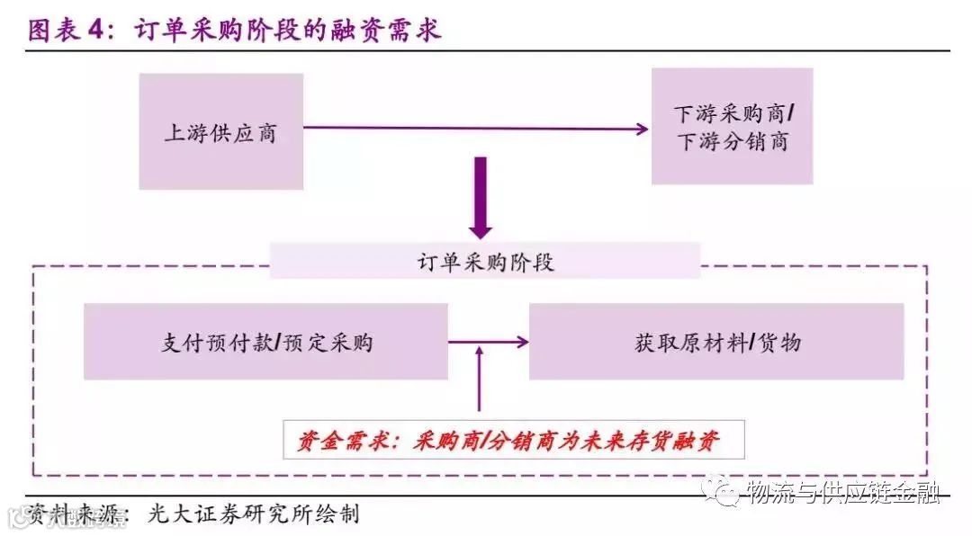 供应链金融该如何“扫雷”,这些“雷区”知道吗?