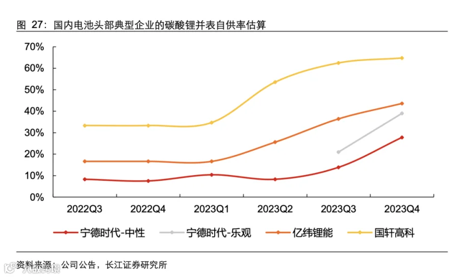 2023锂电行业产业链分析报告