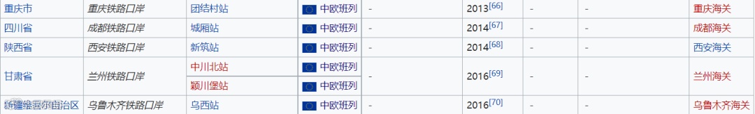 中国对外开放进出口口岸介绍