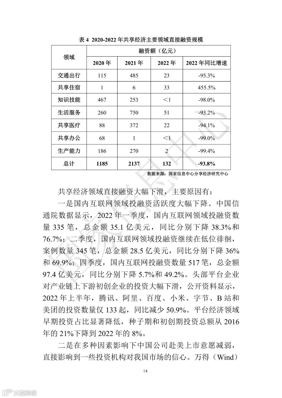 中国共享经济发展报告（2023）