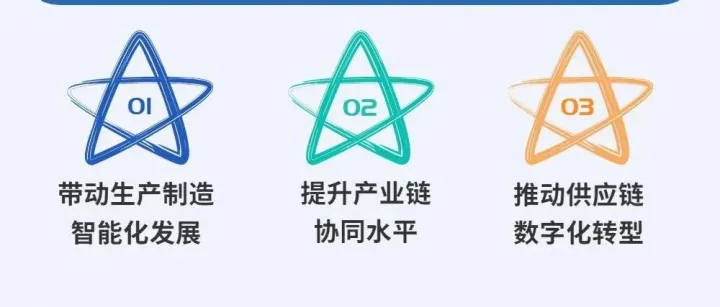 图解｜“十四五”电子商务发展规划