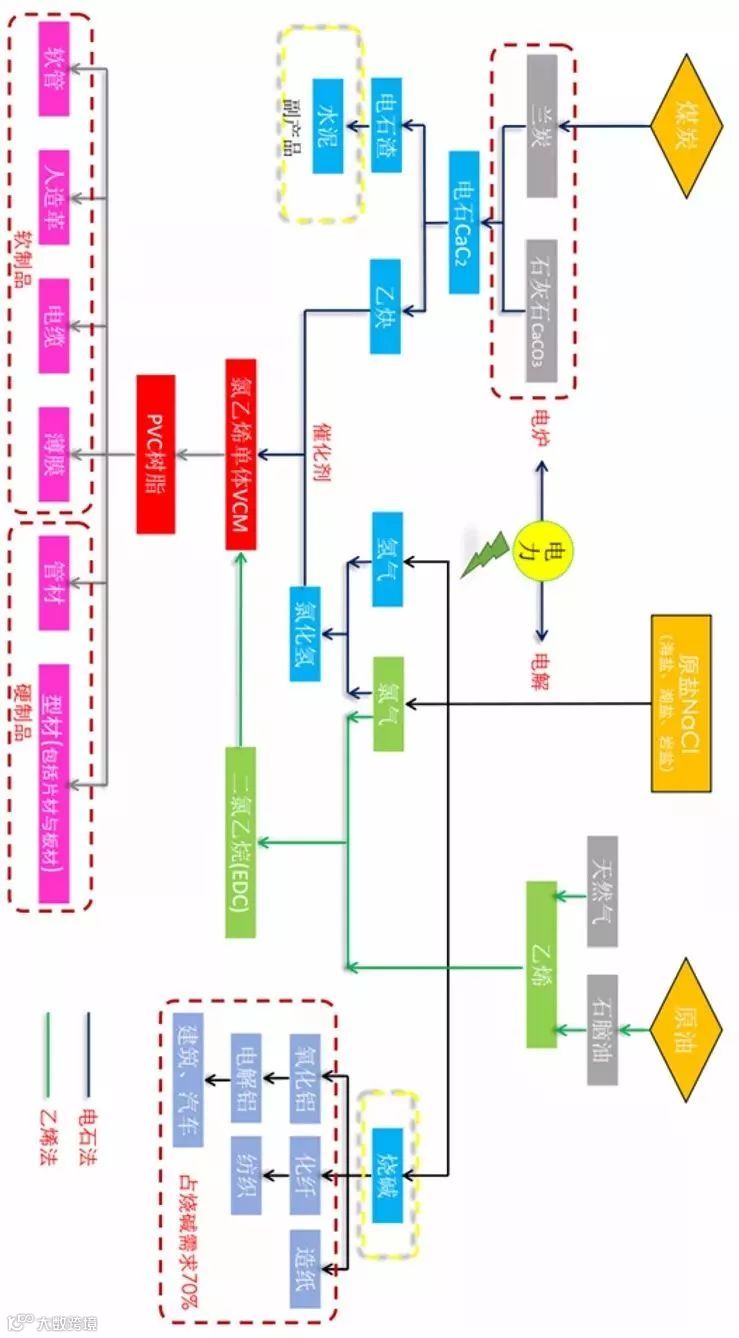 超详细的21条完整化工产业链,建议收藏