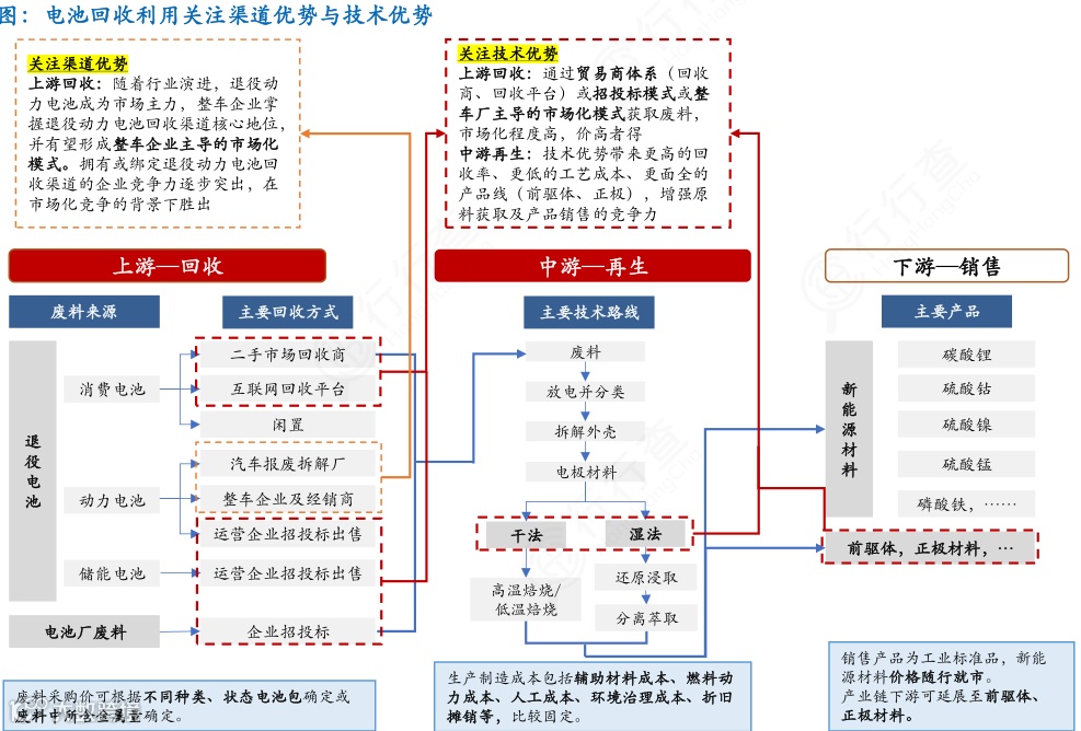 新能源行业产业链图谱全景