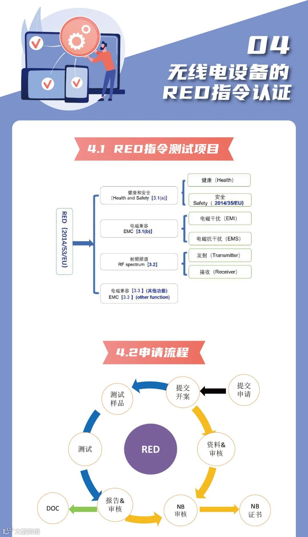 技贸破冰与筑篱 | 移动终端设备出口欧盟技贸措施指南