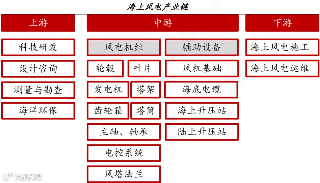 新能源行业产业链图谱全景