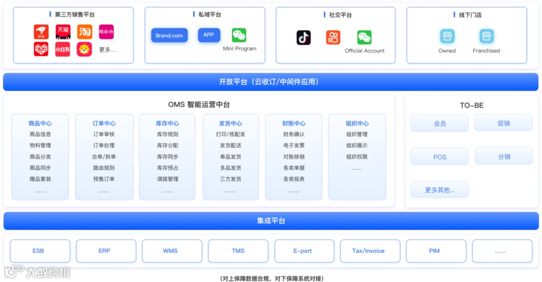 海外仓OMS的出库模块产品设计