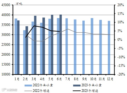 2023年上半年全国港口经济运行分析 | 总量篇