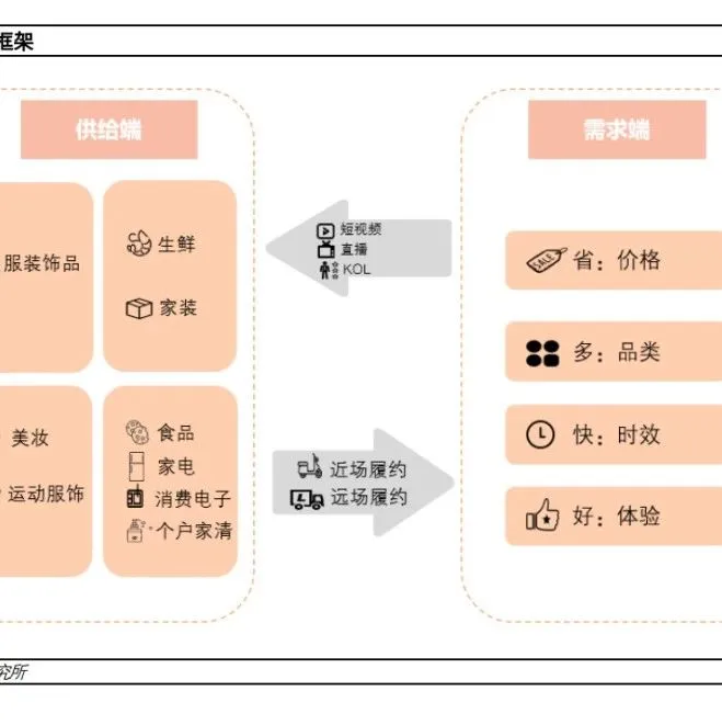 2022年电商行业研究报告