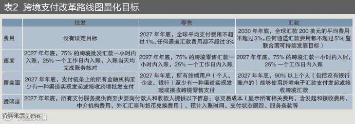 全球跨境支付发展趋势及对我国启示