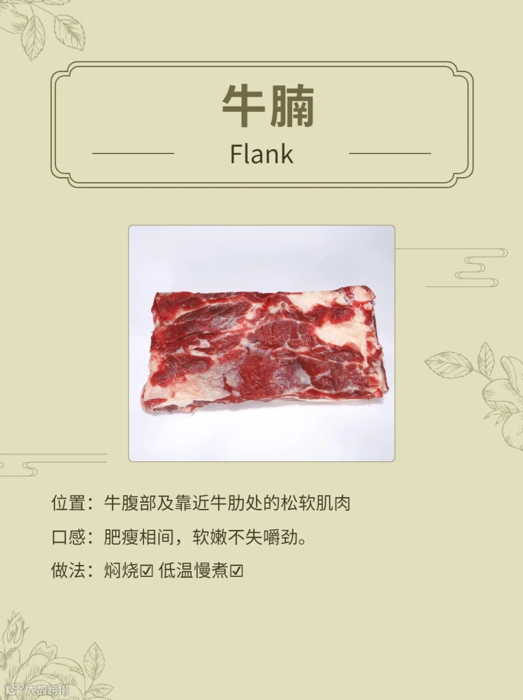 一文了解进口巴西牛肉