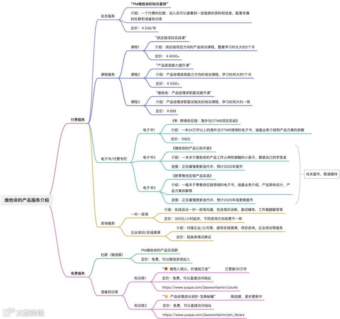 一文讲透，维他命可以提供哪些服务？你该如何选择适合自己的服务项？