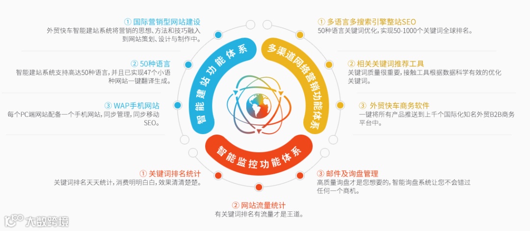 独立站必备：9大谷歌SEO优化技巧，入门到精通必学！