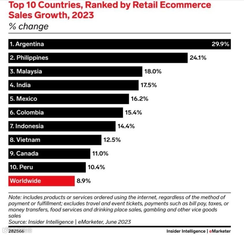 东南亚电商新潮流:揭秘区域跨境市场的蓬勃发展与未来展望