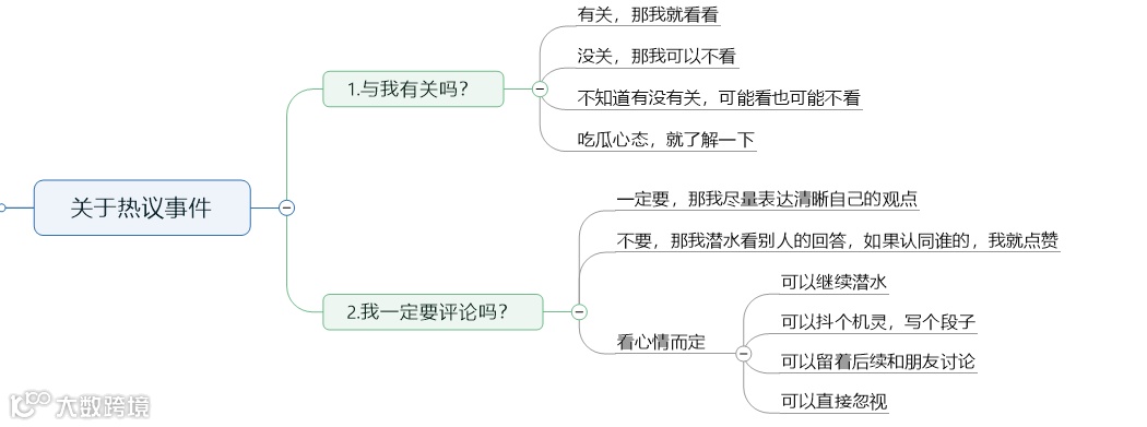 B站「后浪」之后：如何看待一次又一次的热议和吃瓜事件
