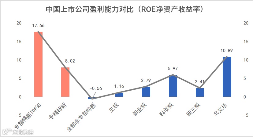 专精特新TOP30榜单发布
