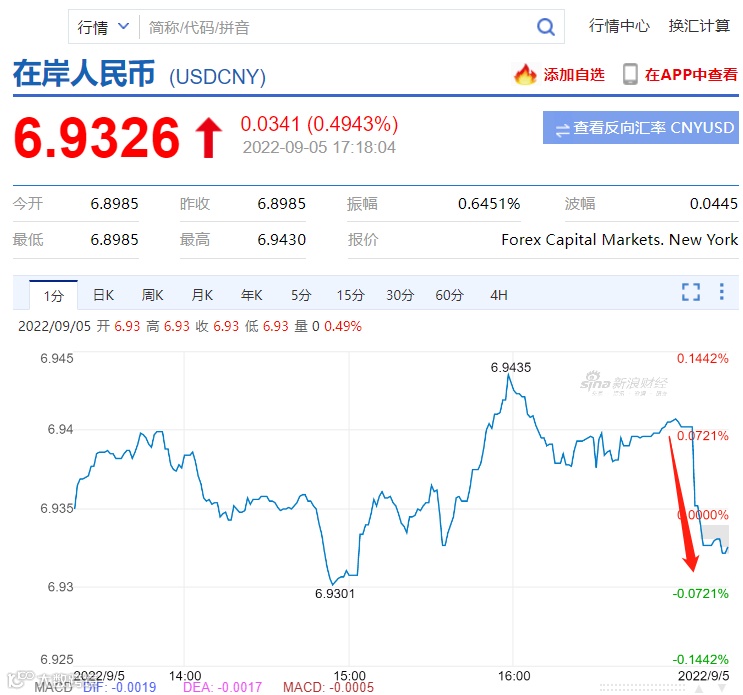 降准了！人民币逼近7.0！人民币怎么走？