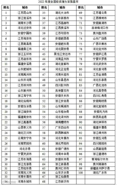 2022年度全国综合实力百强县市、百强区公布