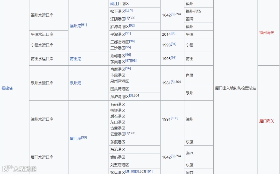 中国对外开放进出口口岸介绍