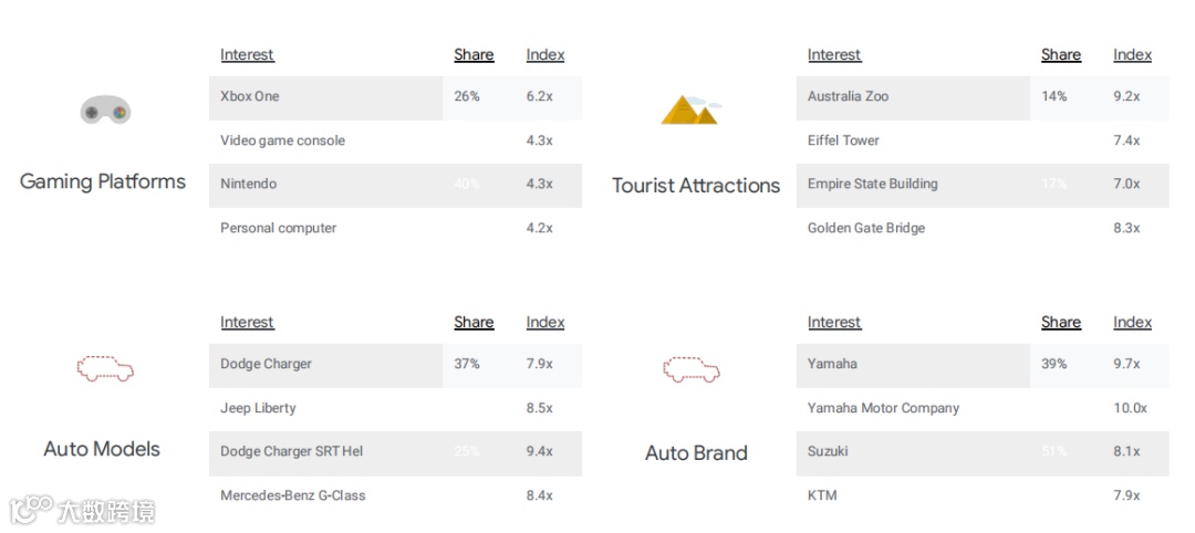 2024跨境电商汽摩配市场洞察报告
