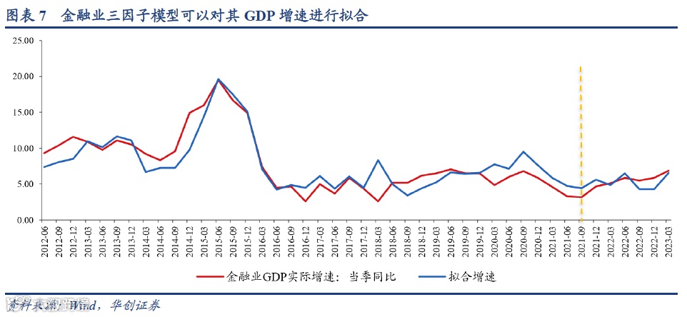 对一季度经济数据的七个判断