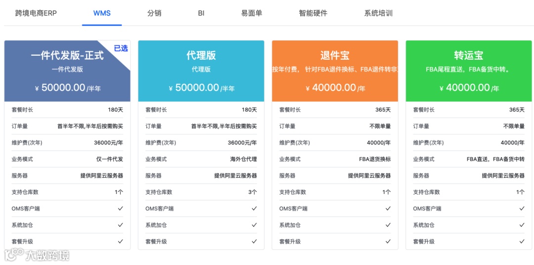 海外仓WMS系统的分类及自研WMS的费用预估
