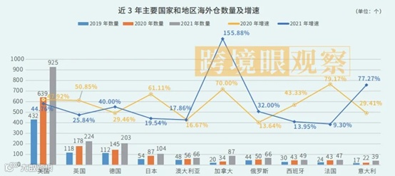 《海外仓OTWB项目实战》之第1篇：海外仓业务和系统介绍