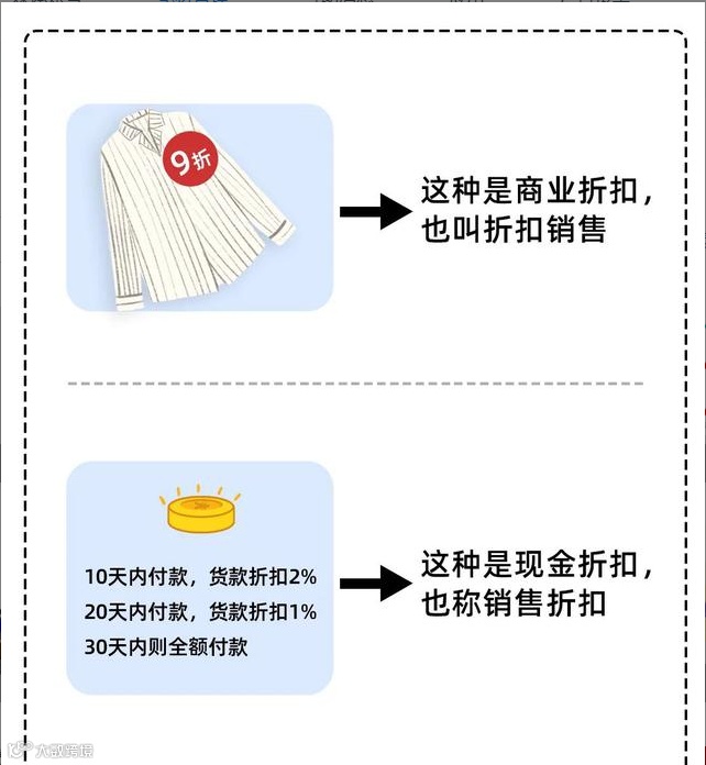 现金折扣？商业折扣？销售折让？别再傻傻分不清了！