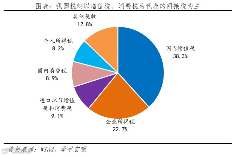新一轮财税改革箭在弦上