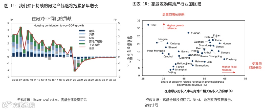 2023年中国经济宏观展望报告（附下载）