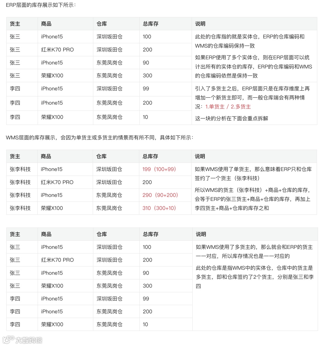 深入拆解供应链系统（ERP和WMS）中的货主、实体仓、逻辑仓
