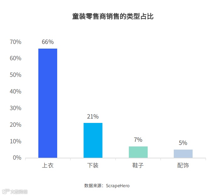 2024跨境电商童装市场洞察报告