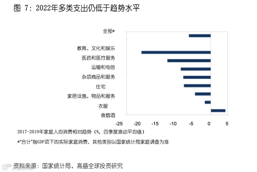 2023年中国经济宏观展望报告（附下载）