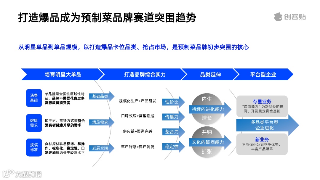 全面放开后，预制菜行业洞察报告
