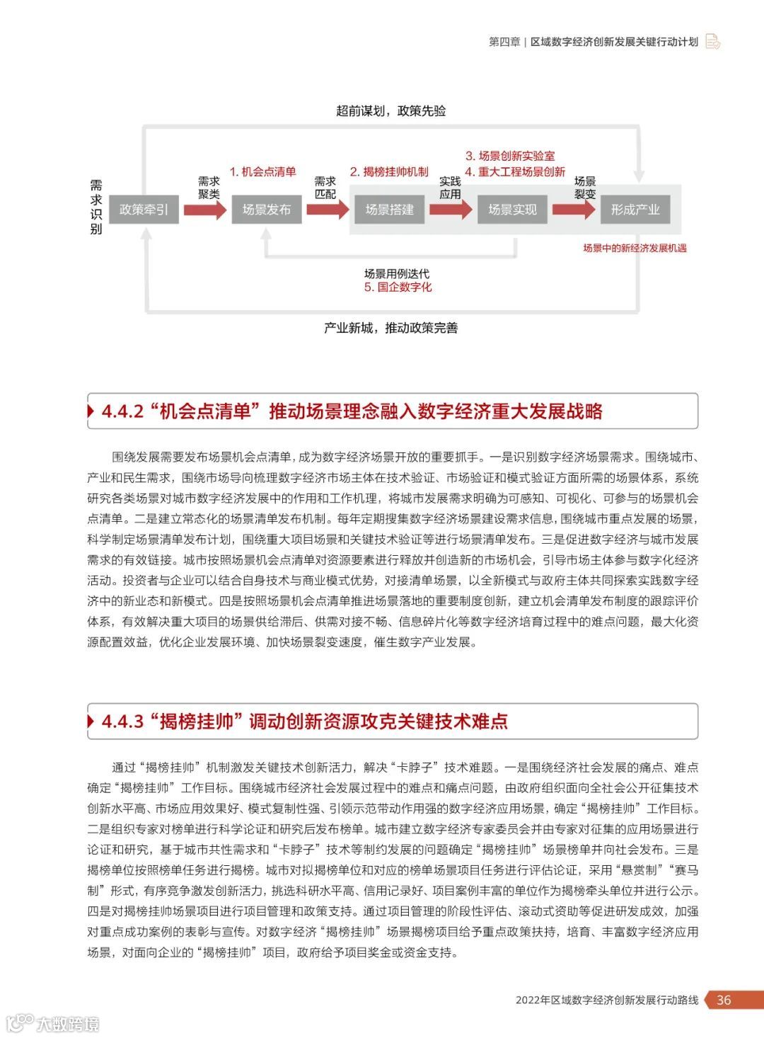 2022年区域数字经济创新发展行动路线