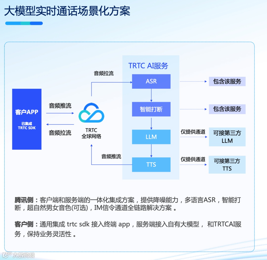 腾讯云李想:云上智能, 一站式打造AI原生应用