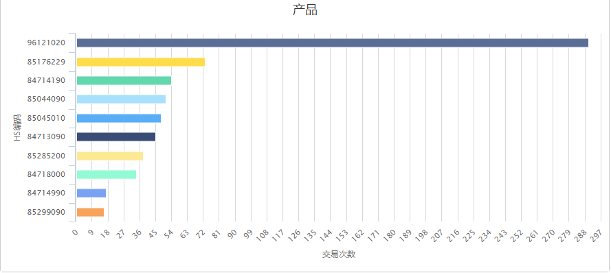 外贸做什么产品好？出口哪个国家？如何克服外贸内卷？一一给你答案