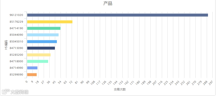 外贸做什么产品好?出口哪个国家?如何克服外贸内卷?一一给你答案