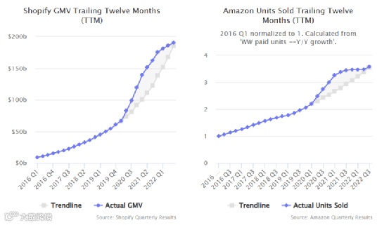 通过12个维度，回看2022全球电商市场的“多样性”